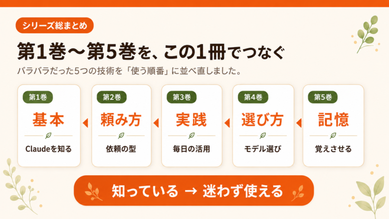 ゼロからのClaude第1巻〜第5巻を1冊につなぐシリーズ構成
