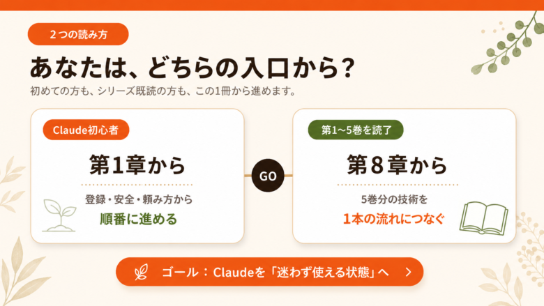 Claude初心者は第1章から既読者は第8章から読む2つの読み方